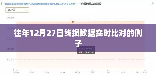 线损数据实时比对实例，往年12月27日分析