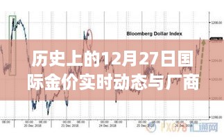 历史上的黄金市场，国际金价动态与厂商联系检索