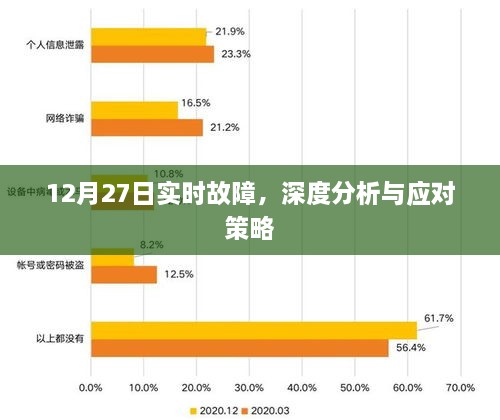 12月27日实时故障深度解析与应对策略