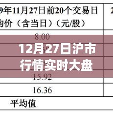 12月27日沪市实时大盘走势分析