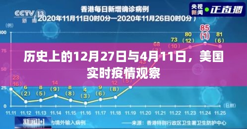 美国疫情观察，历史日期下的实时动态分析