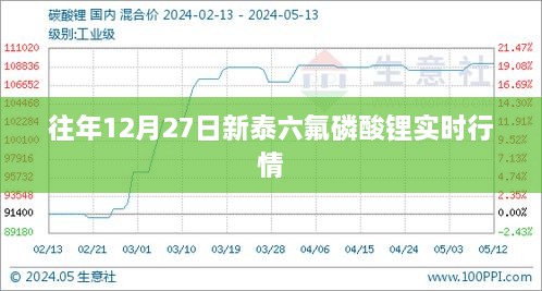 新泰六氟磷酸锂12月27日实时行情分析