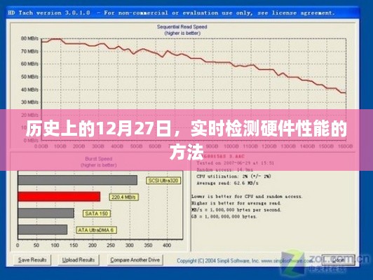 实时检测硬件性能的实用方法，历史上的重要时刻回顾