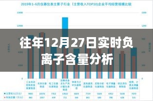 往年12月27日负离子含量实时解析报告