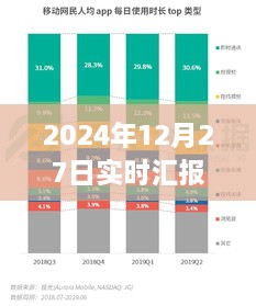 实时定位软件排行榜，最新位置汇报软件推荐