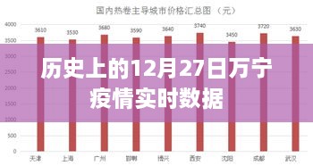 万宁疫情实时数据报告，历史疫情追踪与最新动态