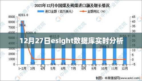 12月27日Esight数据库实时分析进展报告