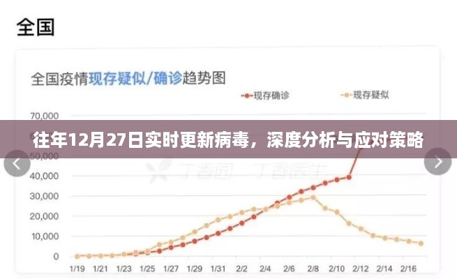 深度解析，往年病毒更新趋势与应对策略