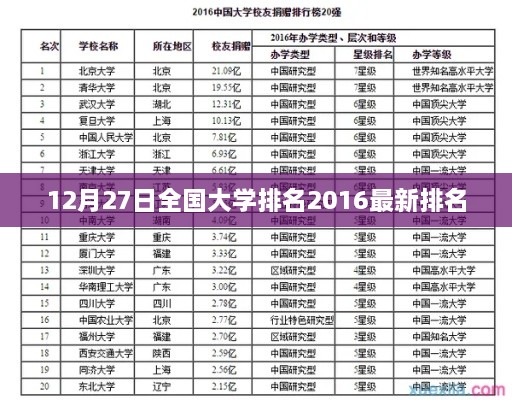 全国大学排名最新榜单（2016年12月版）