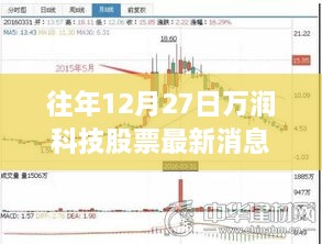 万润科技股票最新消息（历年12月27日更新）