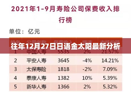 日语金太阳最新分析，历年趋势解读