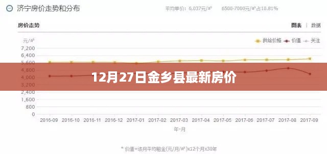 金乡县最新房价（12月27日）