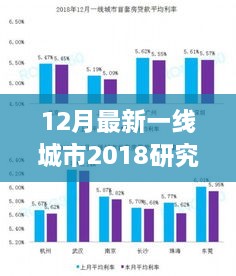 最新一线城市研究报告出炉，深度解读城市发展趋势