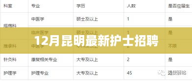 昆明护士招聘最新信息（12月）