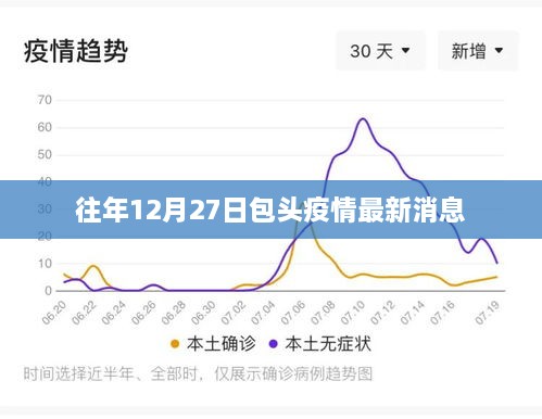 包头往年12月27日疫情最新消息概况