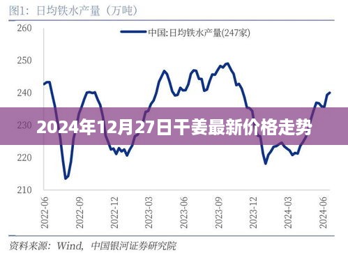 关于干姜最新价格走势的预测（最新更新日期，2024年12月）