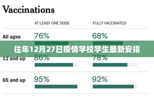 往年12月27日学校防疫措施与学生最新安排通知