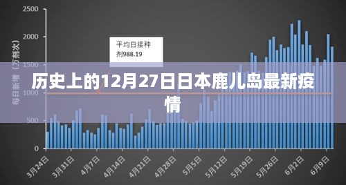 日本鹿儿岛最新疫情动态，关注历史日期的数据更新