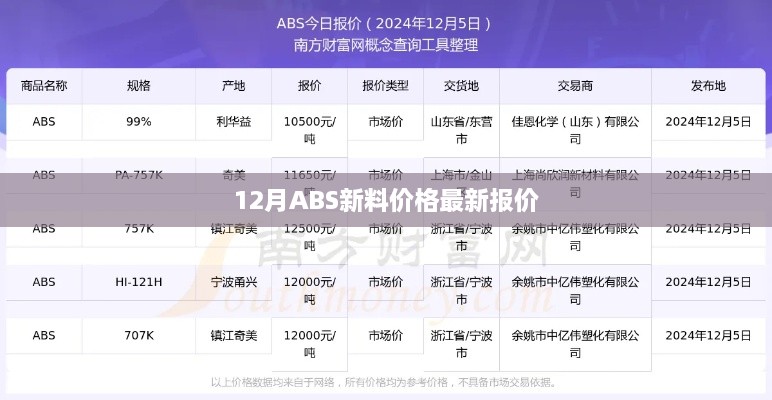 12月ABS新料价格行情及最新报价