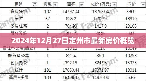 定州市最新房价概览（2024年12月27日）