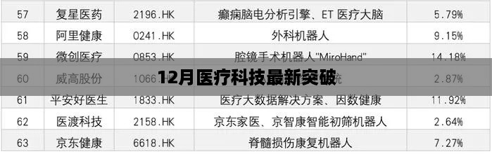 医疗科技突破，最新进展揭秘