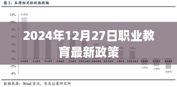 职业教育最新政策发布于2024年12月27日