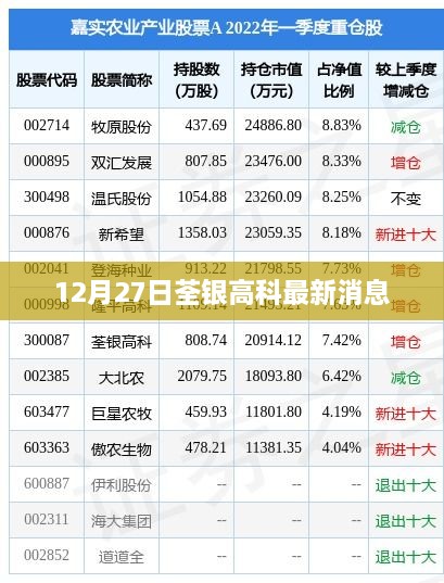 荃银高科最新动态，12月27日消息更新