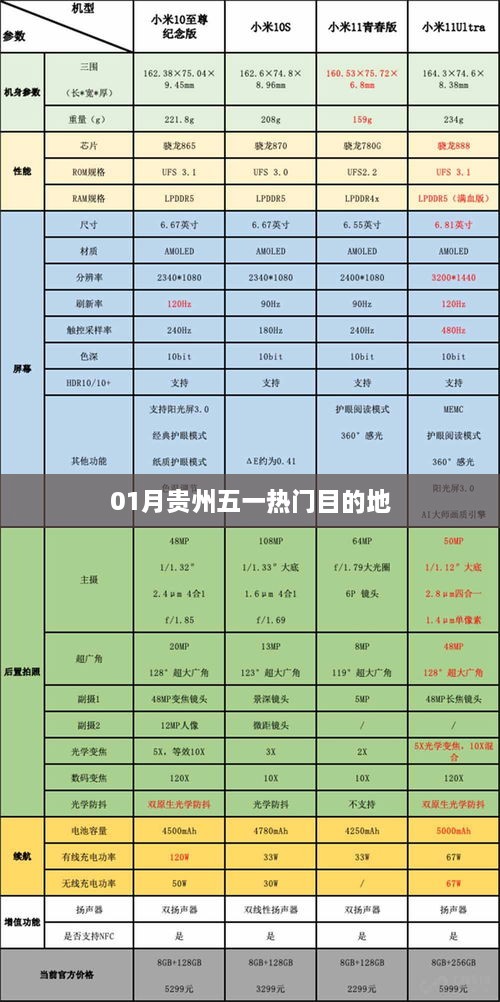 贵州五一热门旅游目的地推荐