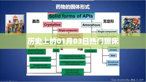 历史上的热门蹦床日，一月三日回顾