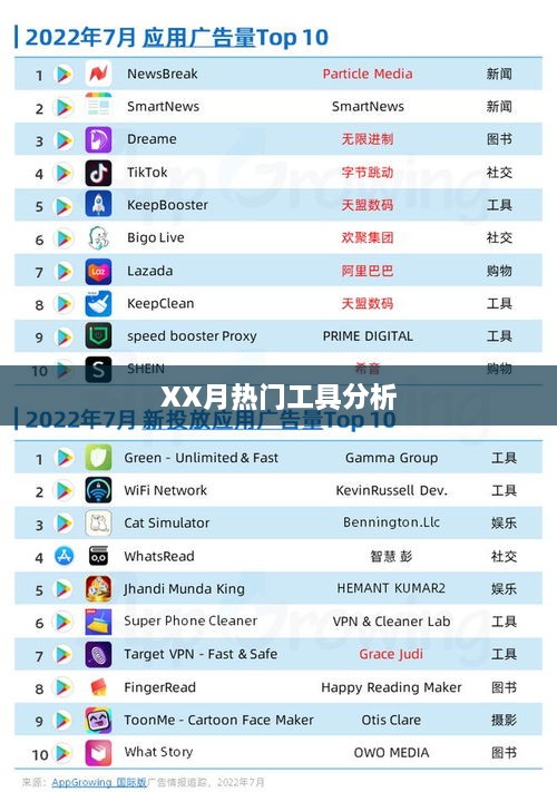 XX月热门工具深度解析
