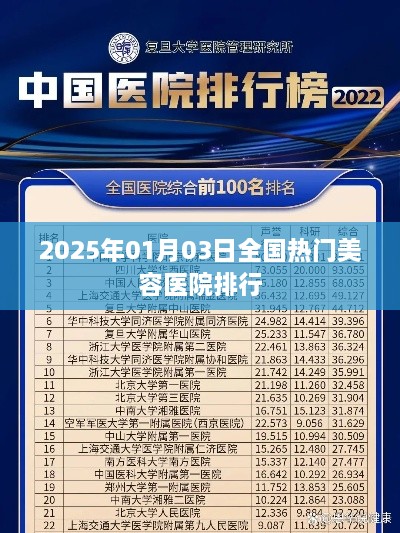 『2025年热门美容医院排名公布』