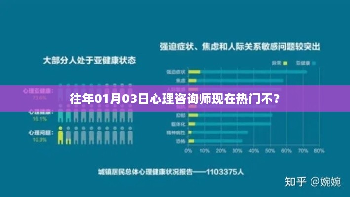 心理咨询师热门程度分析，现状与发展趋势