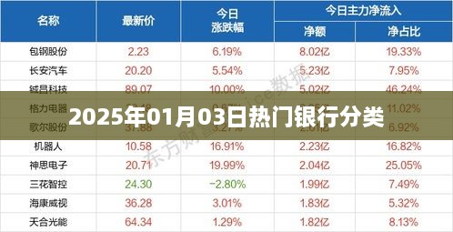 2025年热门银行分类概览