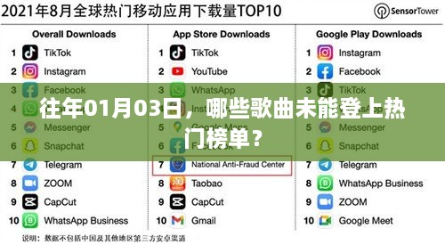 历年1月3日未登热门榜单的歌曲有哪些？