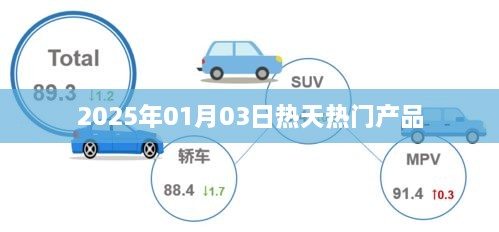 2025年热天热门产品一览