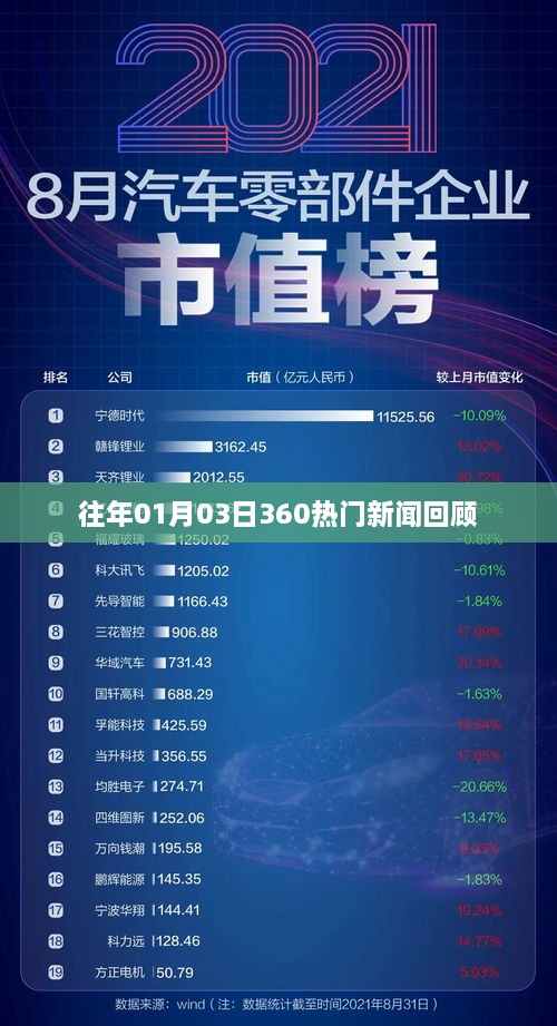 往年1月3日360热门新闻回顾概览