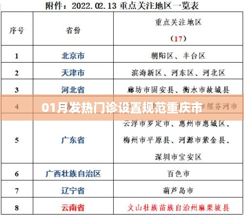 重庆市01月发热门诊设置规范解读