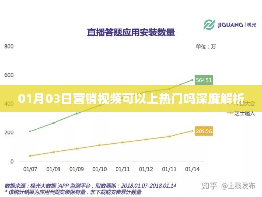 深度解析，营销视频上热门的机会与挑战