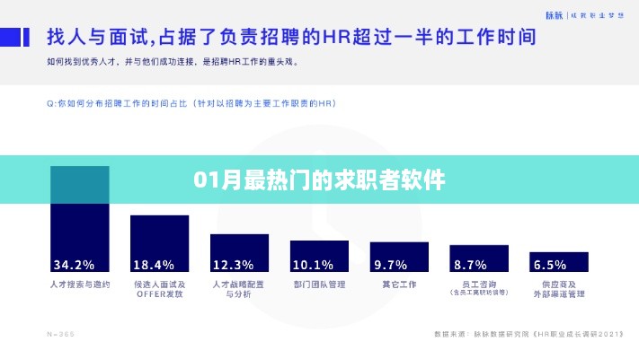 求职者软件一月热门榜单揭晓