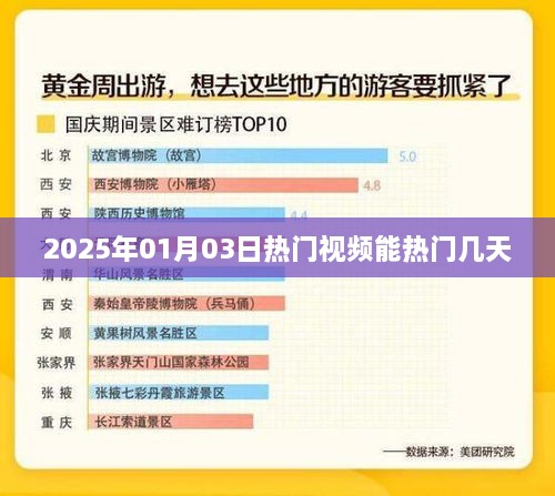 热门视频持续热度的秘密，揭秘视频流行周期至2025年