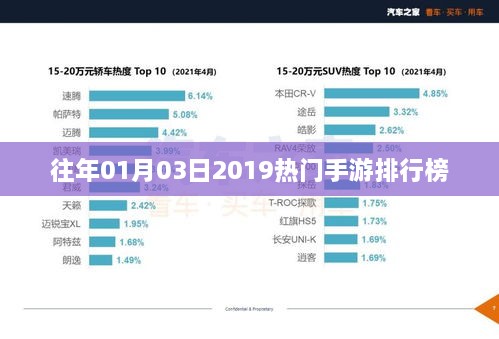 2019年1月热门手游排行榜TOP榜