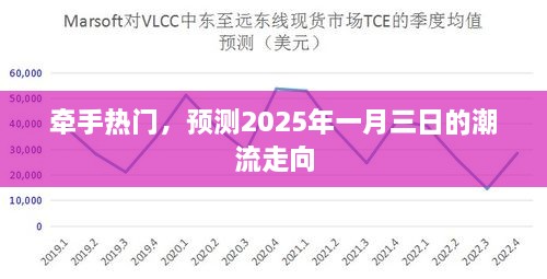 2025年1月3日潮流预测，热门趋势引领未来走向