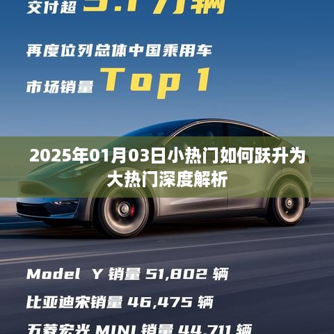 2025年热门跃升攻略，小热门深度解析与策略布局