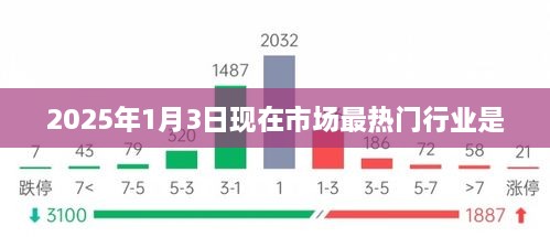 『2025年市场热门行业展望，未来趋势抢先看』