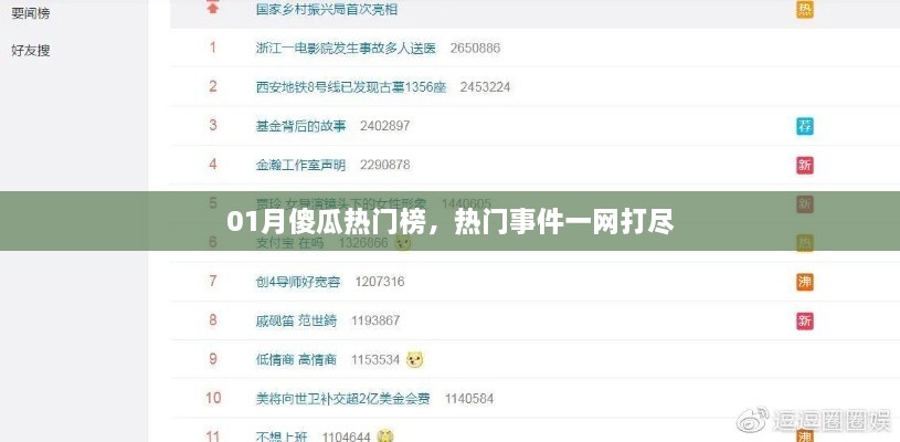 热门事件一网打尽，01月傻瓜热门榜