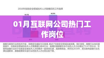 互联网公司热门岗位招聘趋势分析