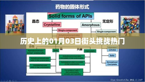 历史上的大事件，一月三日街头挑战风云回顾