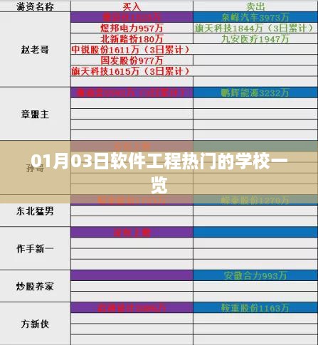 热门软件工程学校一览（最新更新）