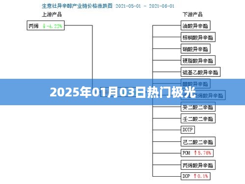 『2025年元旦后极光热潮涌动』