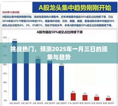 挑战热门，预测未来趋势，揭秘2025年一月三日现象